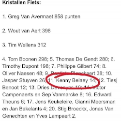 Not only Perrine Devahive got nominated for the Kristallen Fiets, also Kenny Belaey took a nice 11th place among roadbikers Greg Van Avermaet, olympic gold road, who took the win, Tom Boonen & cyclo cross World Champion Wout Van Aert! 

#TrialsOnTop